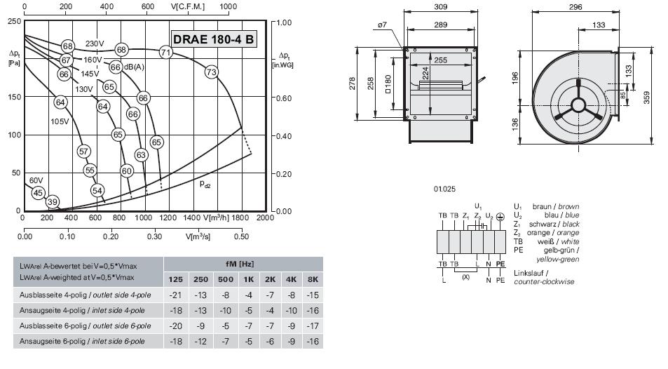 DRAE 180-4B