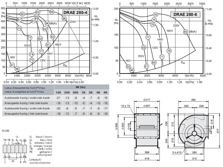 DRAE 280-4 / DRAE 280-6