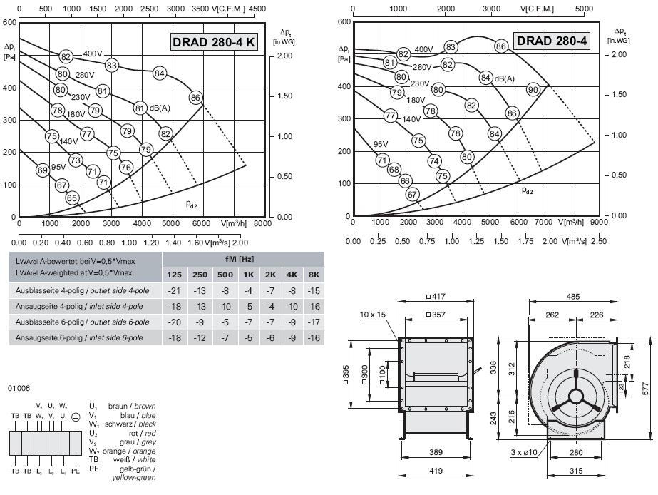 DRAD 280-4K / DRAD 280-4