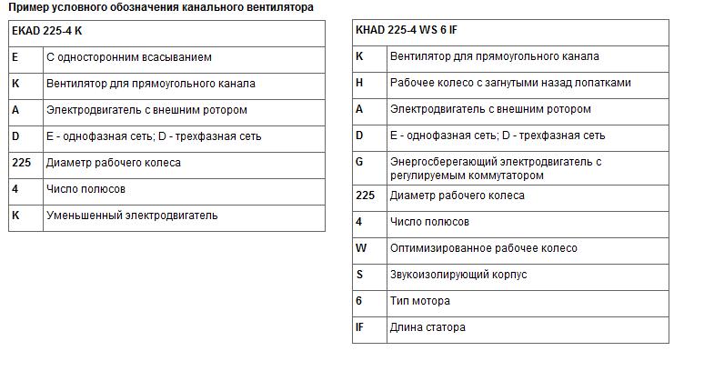 Пример условного обозначения канального вентилятора