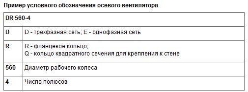 Пример условного обозначения осевого вентилятора