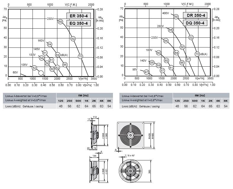 Габаритные размеры и характеристика вентилятора ER-EQ 350-4, DR-DQ 350-4