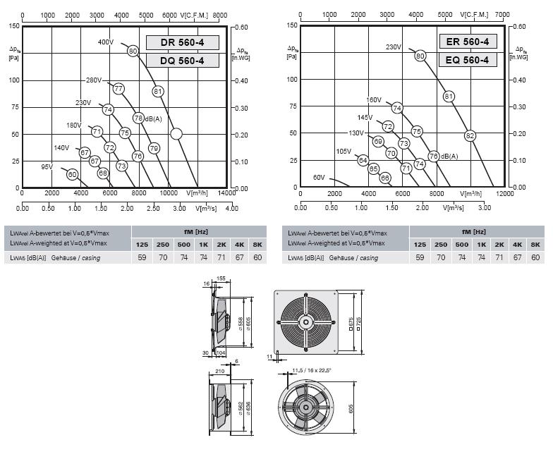 Габаритные размеры и характеристика вентилятора ER-EQ 560-4, DR-DQ 560-4