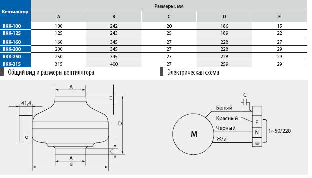 Габаритные размеры вентиляторы ВКК