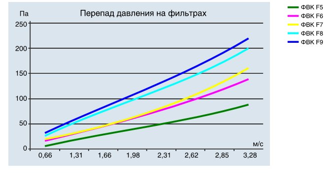 Перед давления на фильтрах ФВК из мельтблоуна