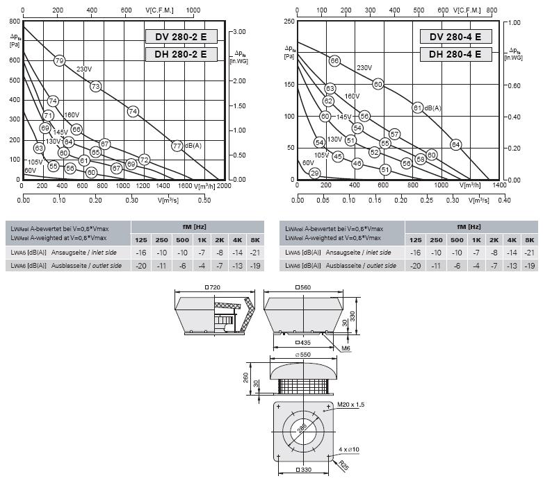 Габаритные размеры и характеристика вентилятора DV-DH 280-2E / DV-DH 280-4E