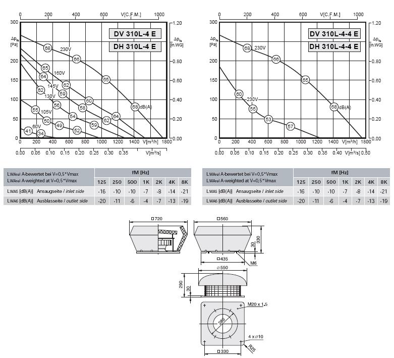 Габаритные размеры и характеристика вентилятора DV-DH 310L-4E / DV-DH 310L-4-4E
