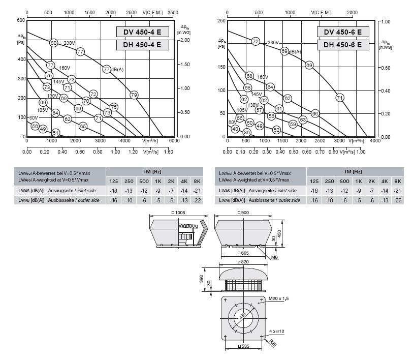 Габаритные размеры и характеристика вентилятора DV-DH 450-4E / DV-DH 450-6E