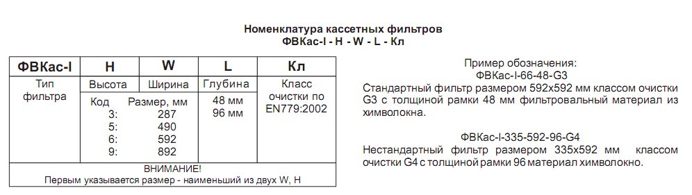 Номенклатура кассетных фильтров ФВКас I