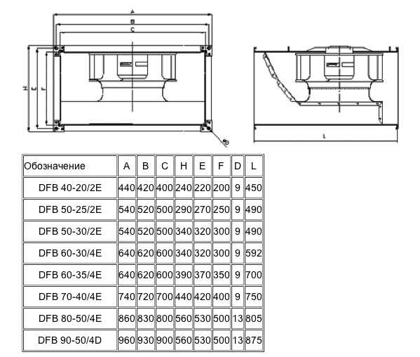 Габаритные размеры вентиляторов DFB