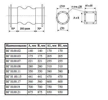 Габаритные размеры гибких вставок ВГ