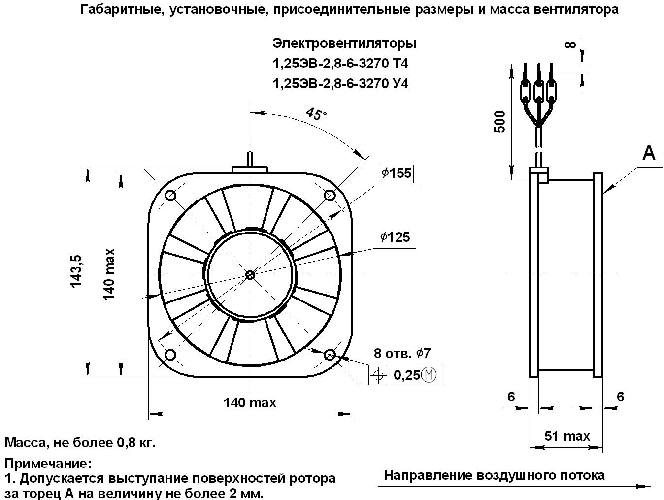 Габаритные размеры электровентиляторов 1,25ЭВ-2,8-6-3270