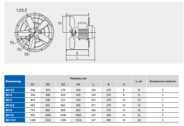 Габаритные размеры вентилятора общетехнического назначения ВО