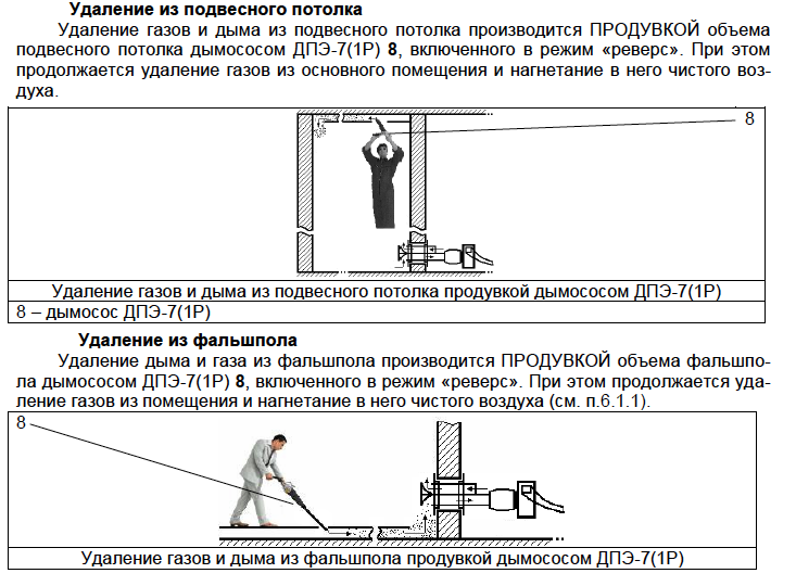 Удаление из подвесного потолка  /  Удаление из фальшпола