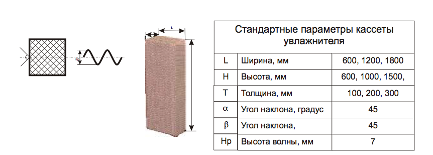 Габаритные размеры увлажнителя