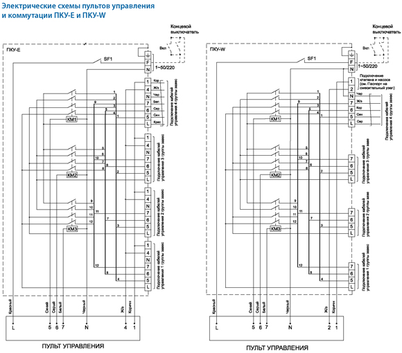 Электрическая схема пультов управления и коммутации ПКУ-E ПКУ-W