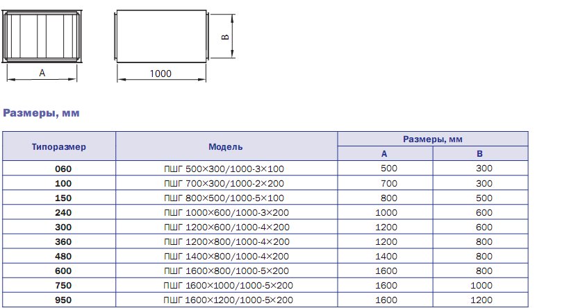 Габаритные размеры шумоглушителя ПШГ