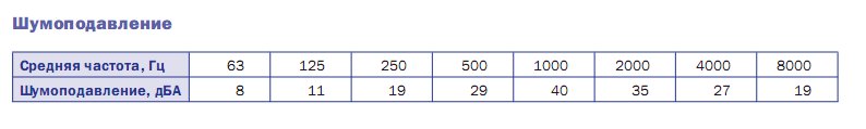 Шумоподавление шумоглушителя ПШГ
