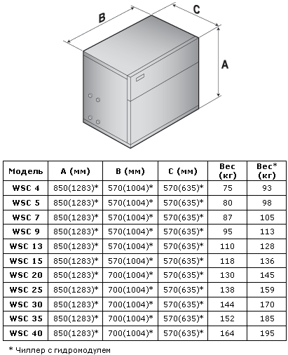 Габаритные размеры WSC/WSR
