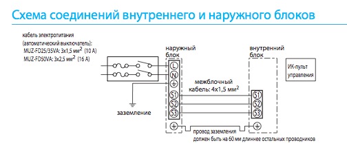 Схема соединения внутреннего и наружного MSZ-FD VA блоков