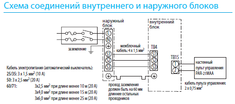 Схема соединения внутреннего и наружного SEZ-KD VAQ блоков