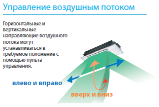 Управление воздушным потоком в MLZ-KA