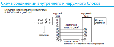 Схема соединения внутреннего и наружного MSZ-HC VA блоков