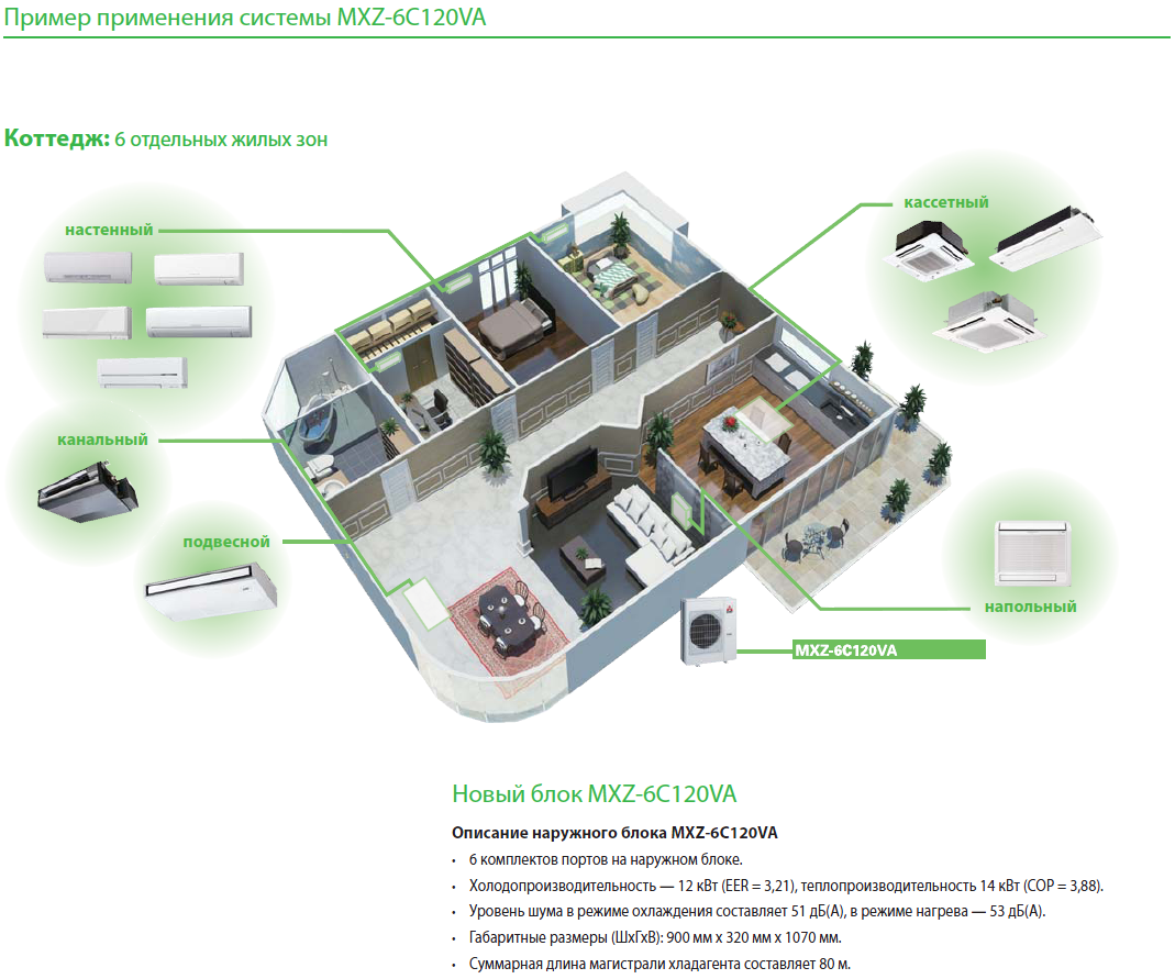 Пример применения системы MXZ-6C120VA