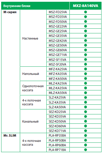 Подключение внутренних блоков в мультисистеме MXZ