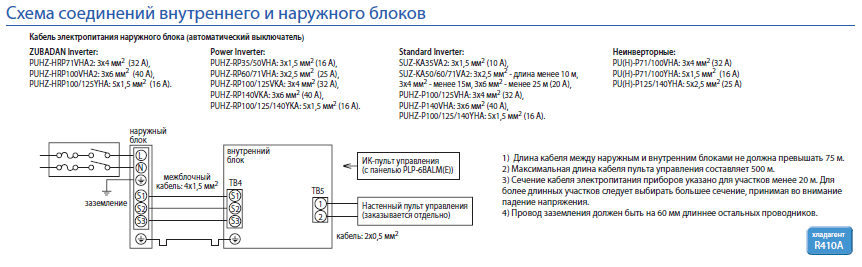 Схема соединения внутреннего PLA-RP BA и наружного блоков