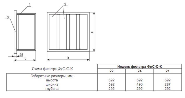 габаритные размеры ФяС-С-К