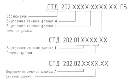 Условное обозначение фланца прямоугольного