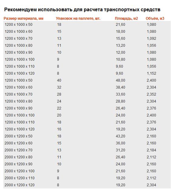 Материал на паллете