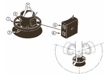 Эксплуатация телескопического вытяжного устройства &quot;LM-2&quot;