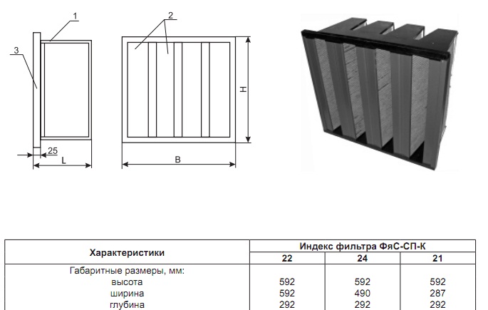 Габаритные размеры ФяС-СП-К