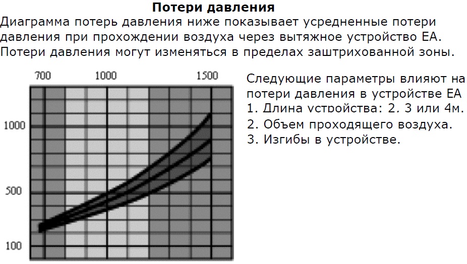 Потери давления