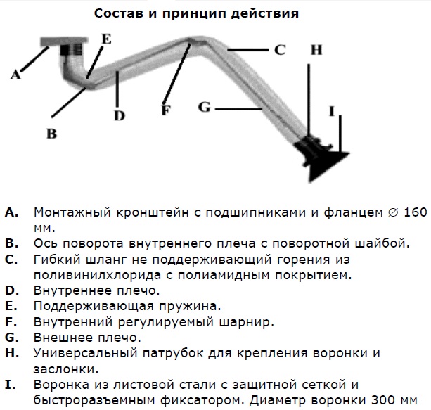 Состав и принцип действия