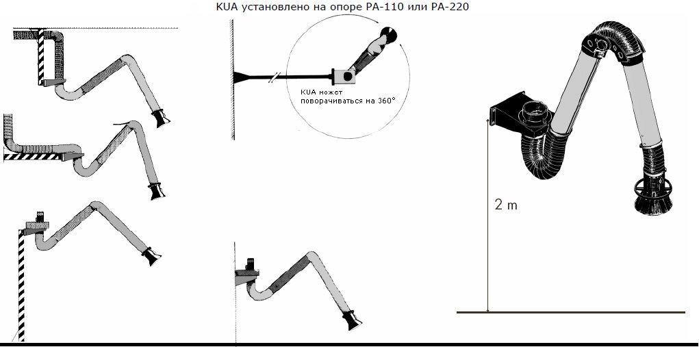 KUA установлено на опоре PA-110 или PA-220