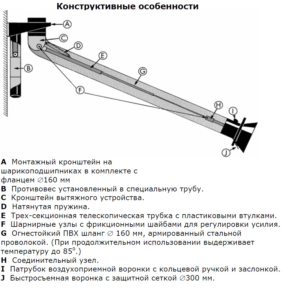 Конструктивные особенности телескопического вытяжного устройства LM-2