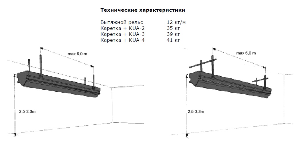 Технические характеристики