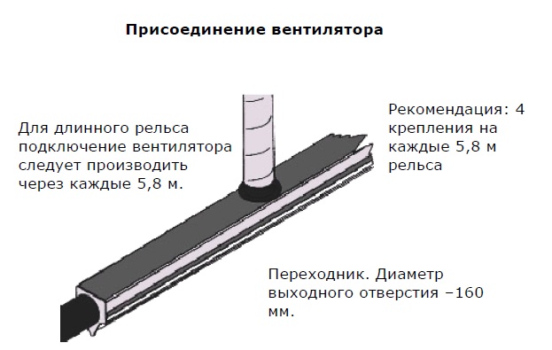 Присоединение вентилятора