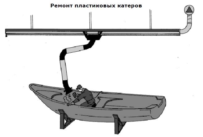 Пример использования (Ремонт пластиковых катеров)