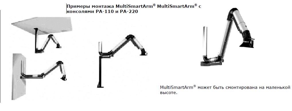 Примеры монтажа MultiSmartArm® MultiSmartArm® с консолями РА-110 и РА-220