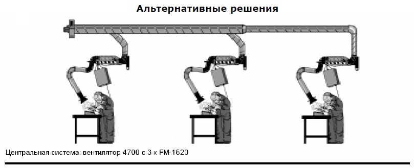 Альтернативные решения (Вариант 1)