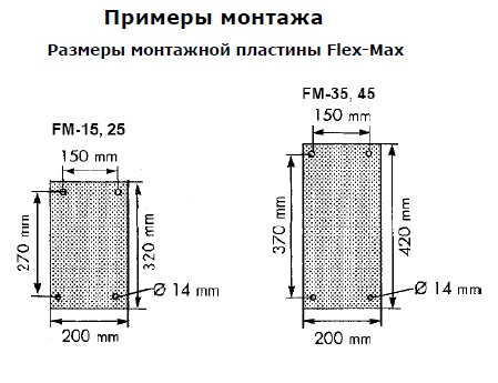 Примеры монтажа (Размеры монтажной пластины FM)