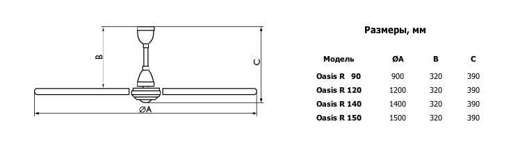 Габаритные размеры потолочного вентилятора R(PE)