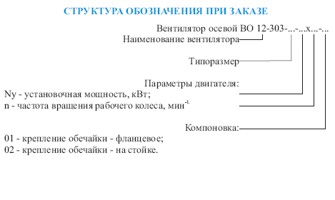 Структура обозначения при заказе вентилятора ВО 12-303