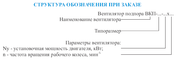 Структура обозначения при заказе вентилятора ВКПv