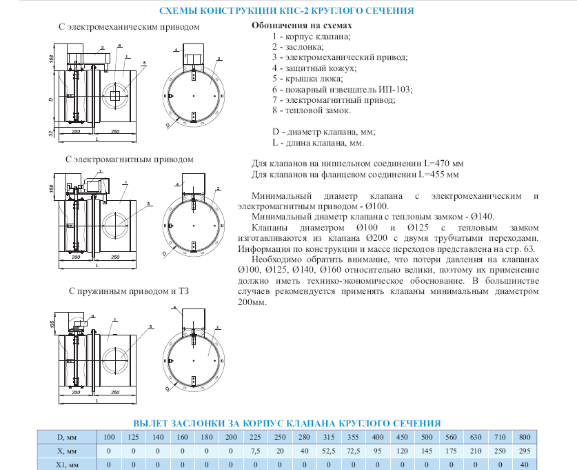 Схема конструкции клапана КПС2