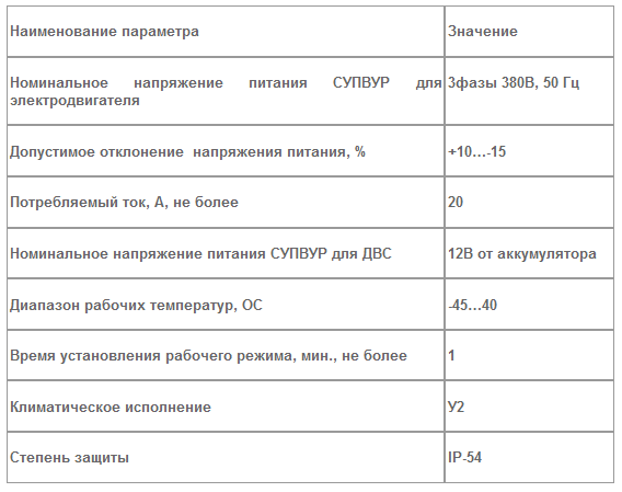 Технические данные СУПВУР